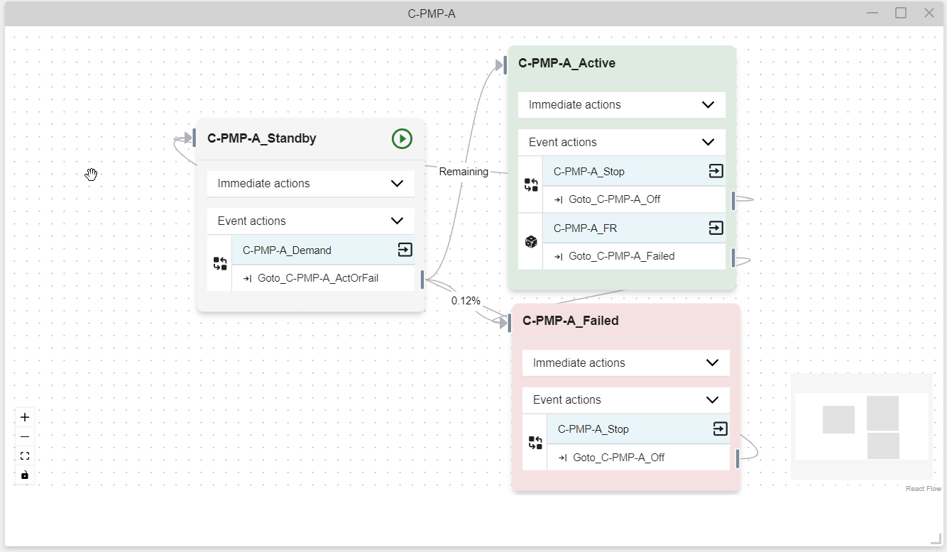 Sample Component Diagram