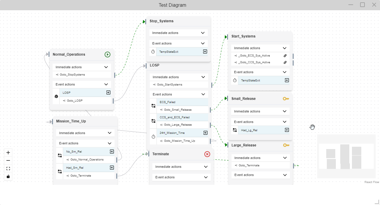 SamplePlantDiagram