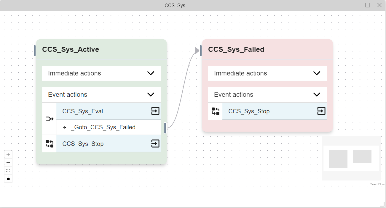 Single State Diagram Example