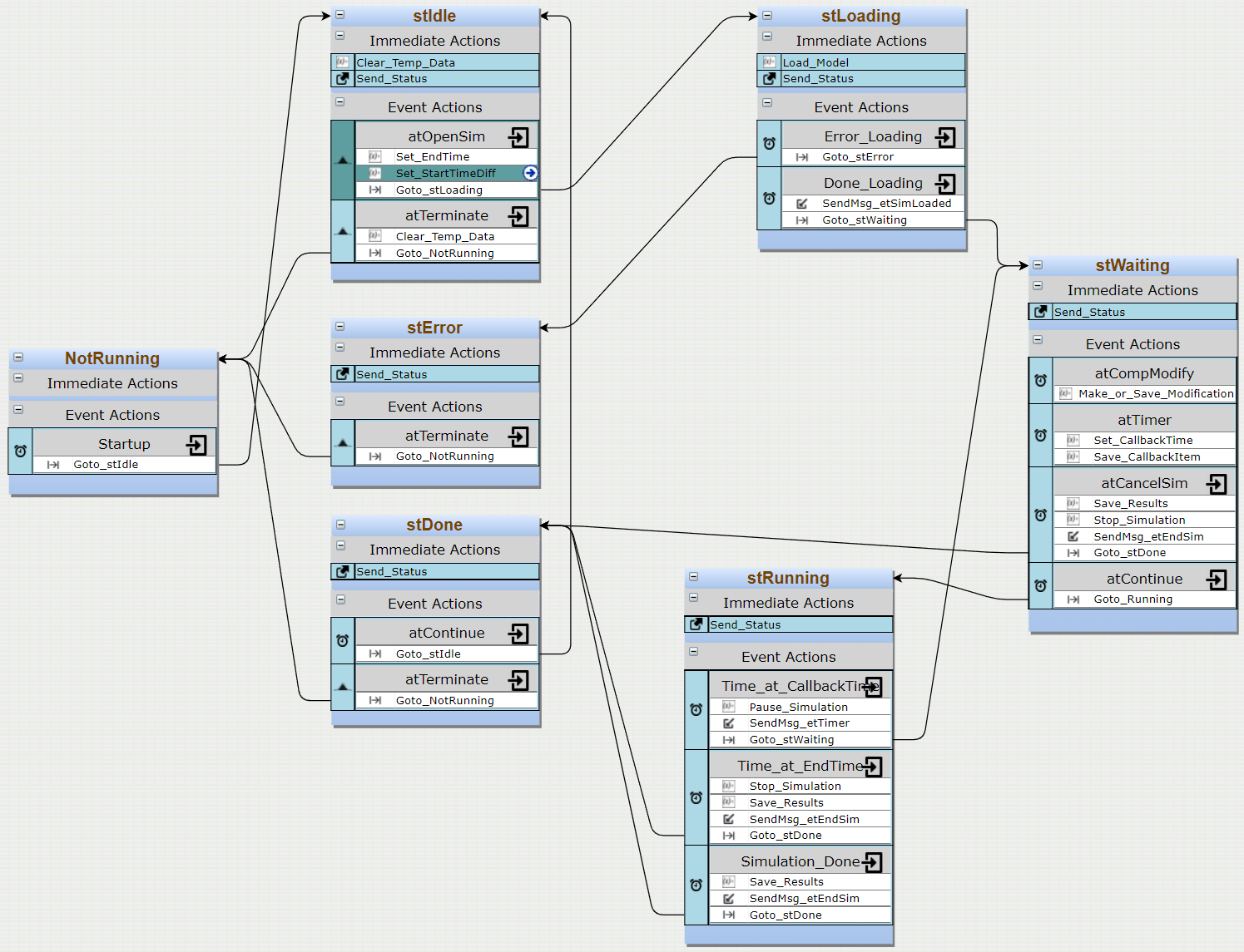 Messaging State Digram